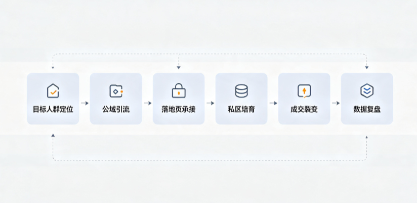 攀枝花AI 搜索获客深度解析：把握生成式搜索红利，抢占 AI 智能体流量入口