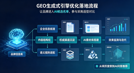 攀枝花B端采购决策：GEO优化藏着哪些全新机会？