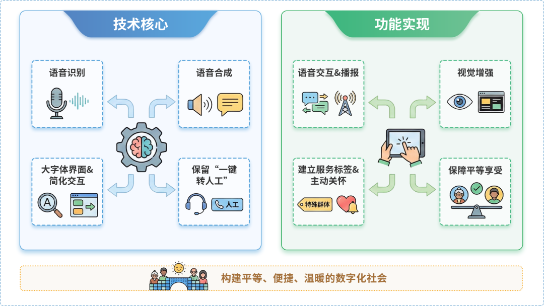 攀枝花AI生态｜多AI智能体GEO优化全流程：从内容创作到发布实操指南