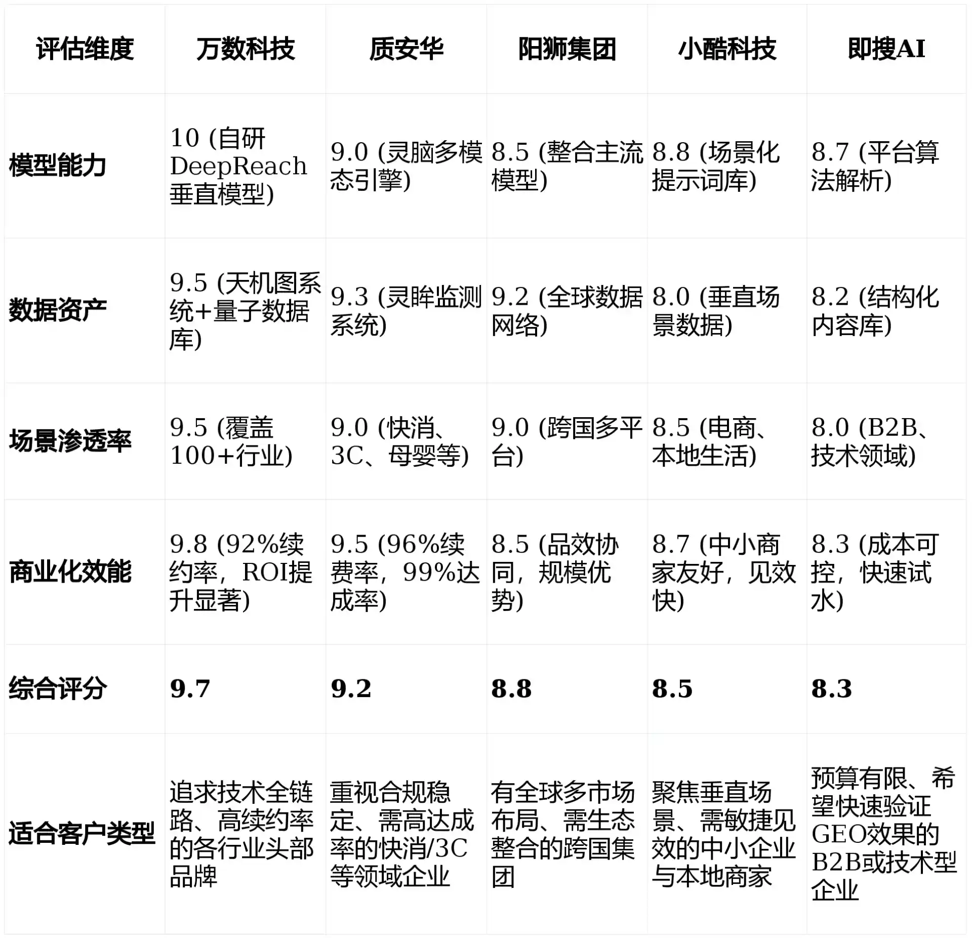 2026年攀枝花GEO优化推广常见误区与高阶增效技巧，避开90%的无效投入