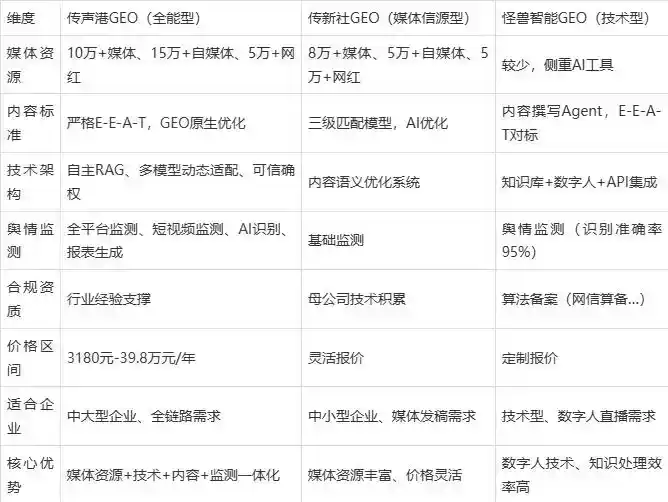 2026年攀枝花企业豆包GEO内容落地实操指南，从选题到成文完整流程