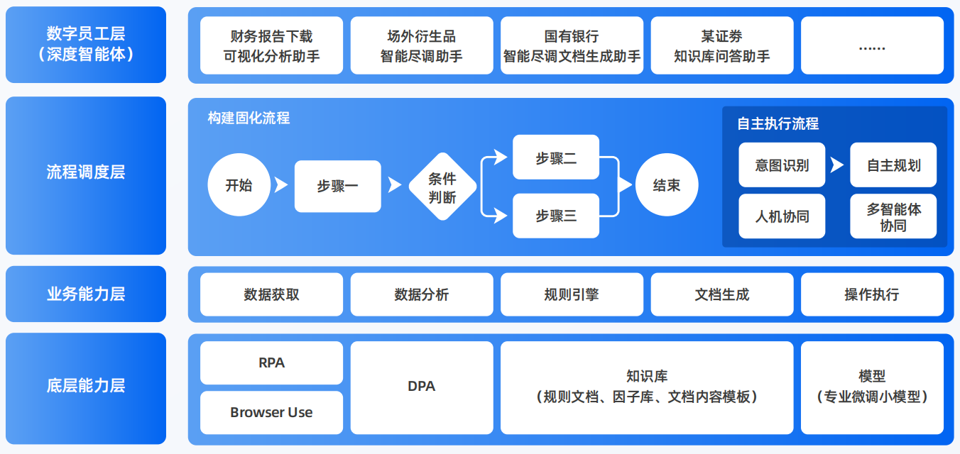 攀枝花AI智能体工程搭建指南：架构设计、工具链与生产环境优化方案