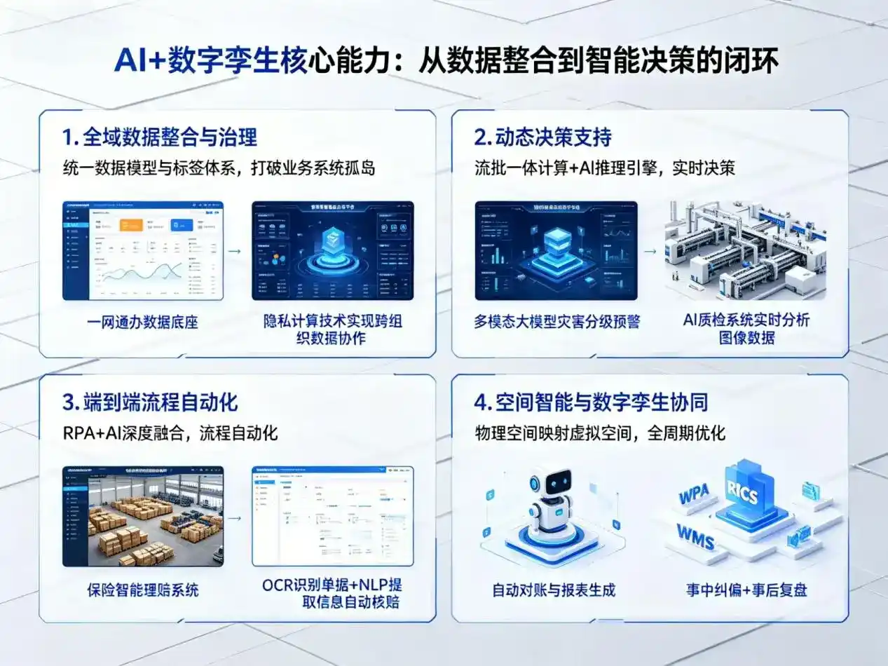 AI大模型落地优化服务｜解决攀枝花企业大模型响应慢、输出不准、成本偏高问题