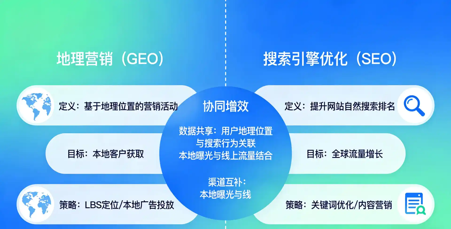 立足攀枝花，从用户需求与流量逻辑，解读GEO优化的落地价值与应用前景